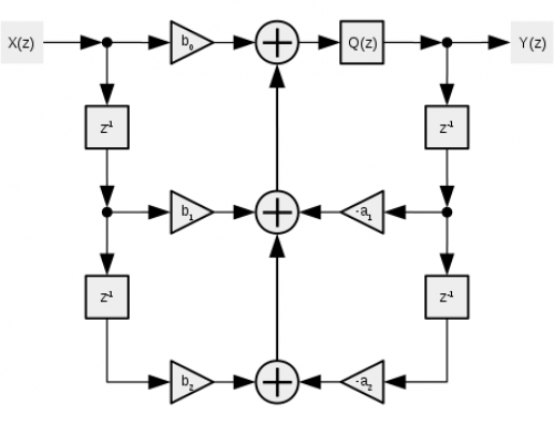An introduction to Biquad filters