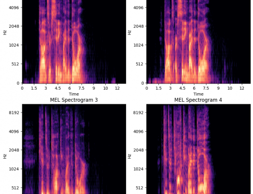 Neural Audio 2: Audio Transformers