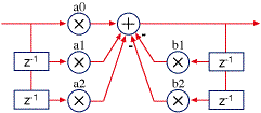 BiquadDFI