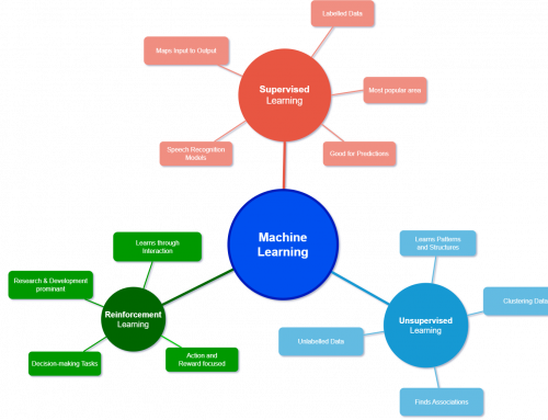 Neural Audio 1: Finding your feet with AI in Audio
